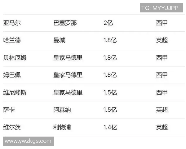 足球明星出场费用揭秘：顶级球员身价暴涨背后的市场动因分析